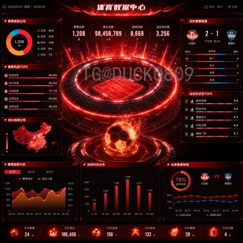 2026年FIFA世界杯数据全解析：规模创历史之最